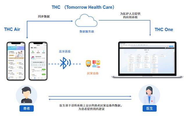 撕裂重罪1091联网器下载_服务和连接的外围应用配置器_银川互联网医院 服务器