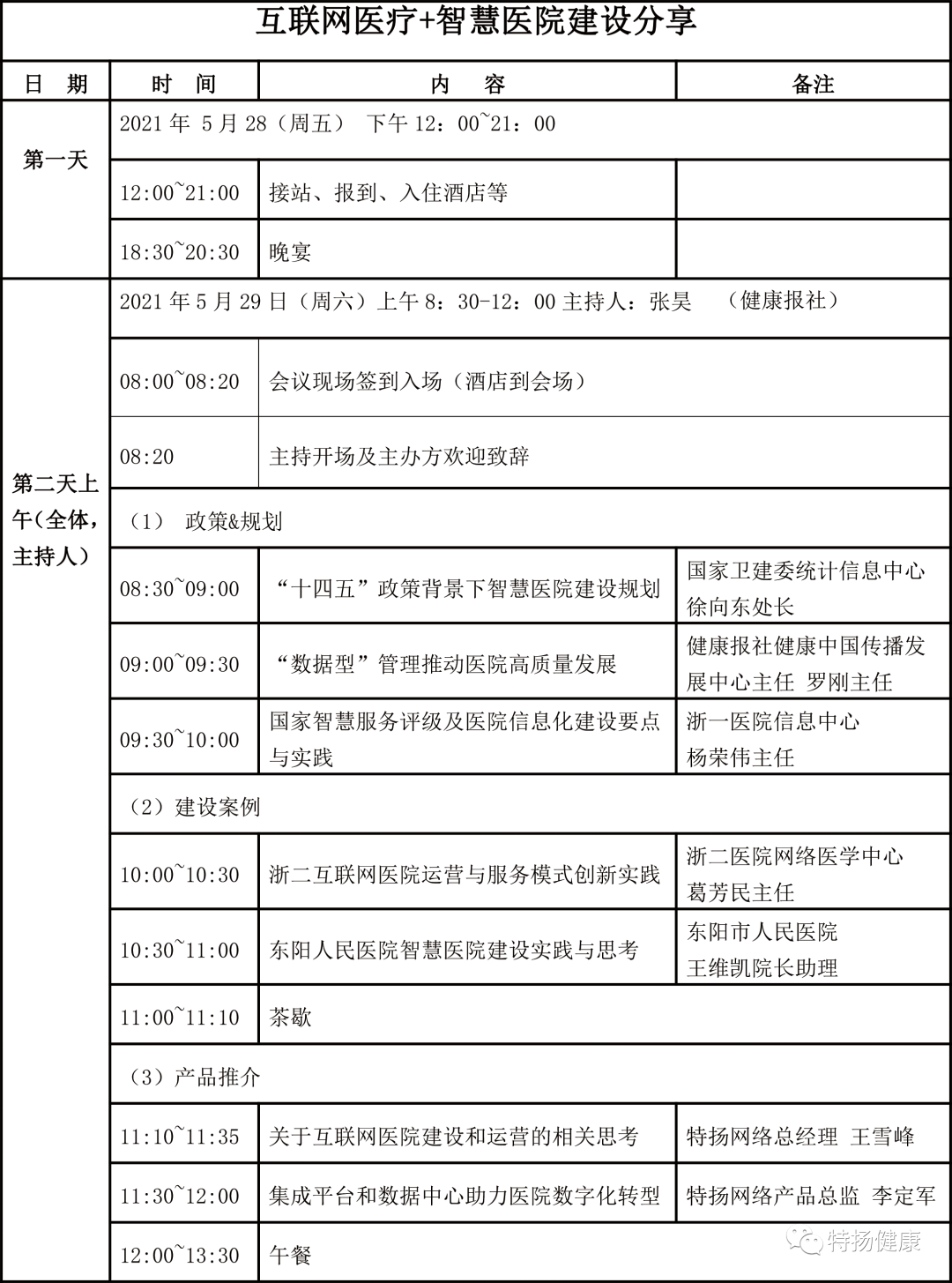智慧医疗如何收费运营_移动医疗app运营_智慧医疗挂号平台