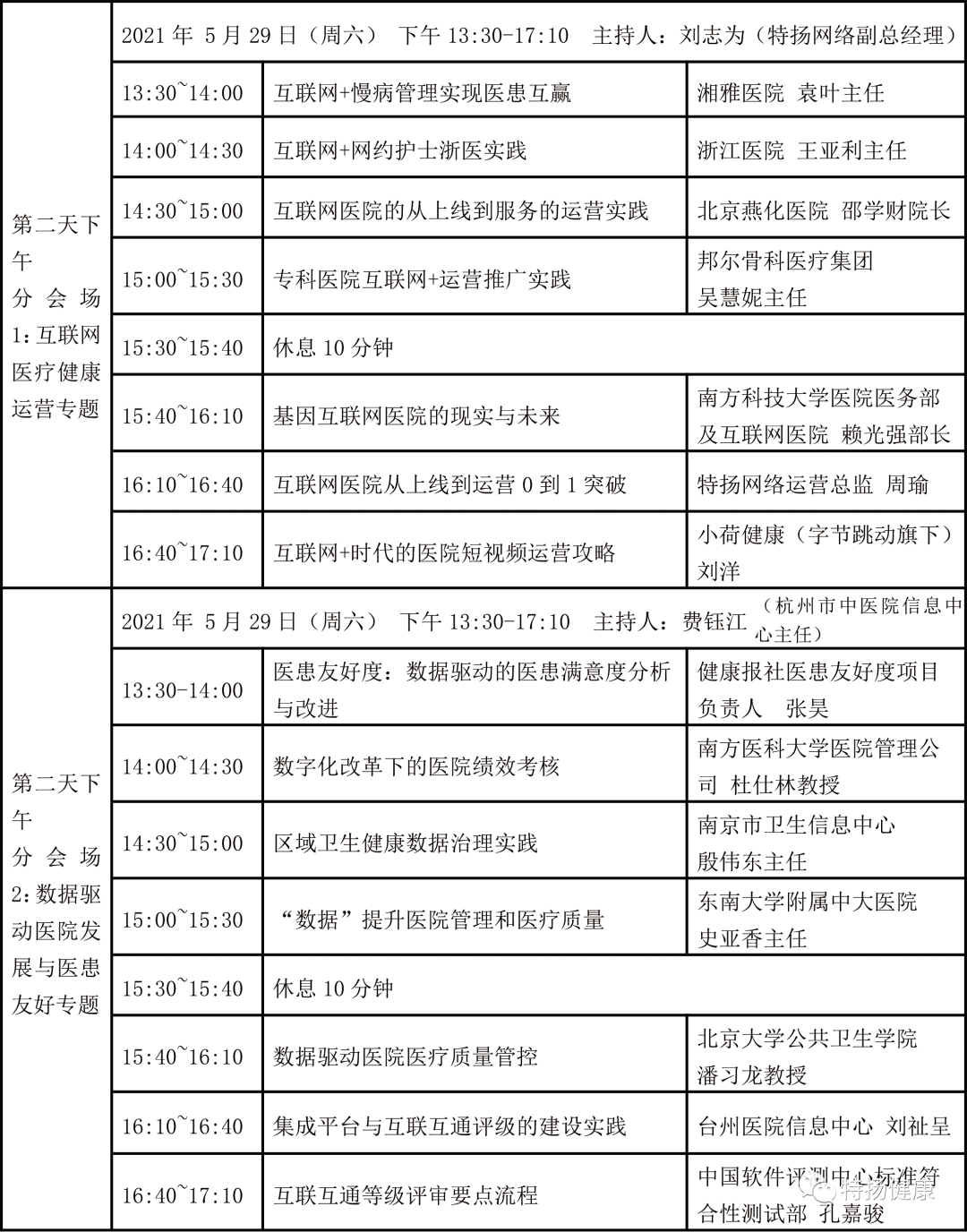 智慧医疗如何收费运营_智慧医疗挂号平台_移动医疗app运营