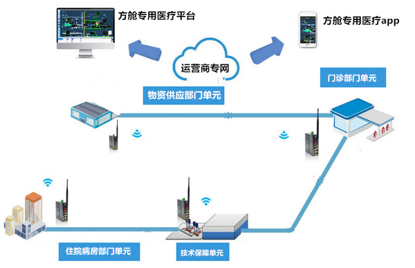 互联网医疗的下半场，轻问诊向重问诊的蜕变