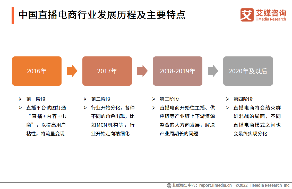 艾媒咨询数据_iiMedia Research(艾媒咨询)中国移动医疗用户_艾媒咨询 跨境电商