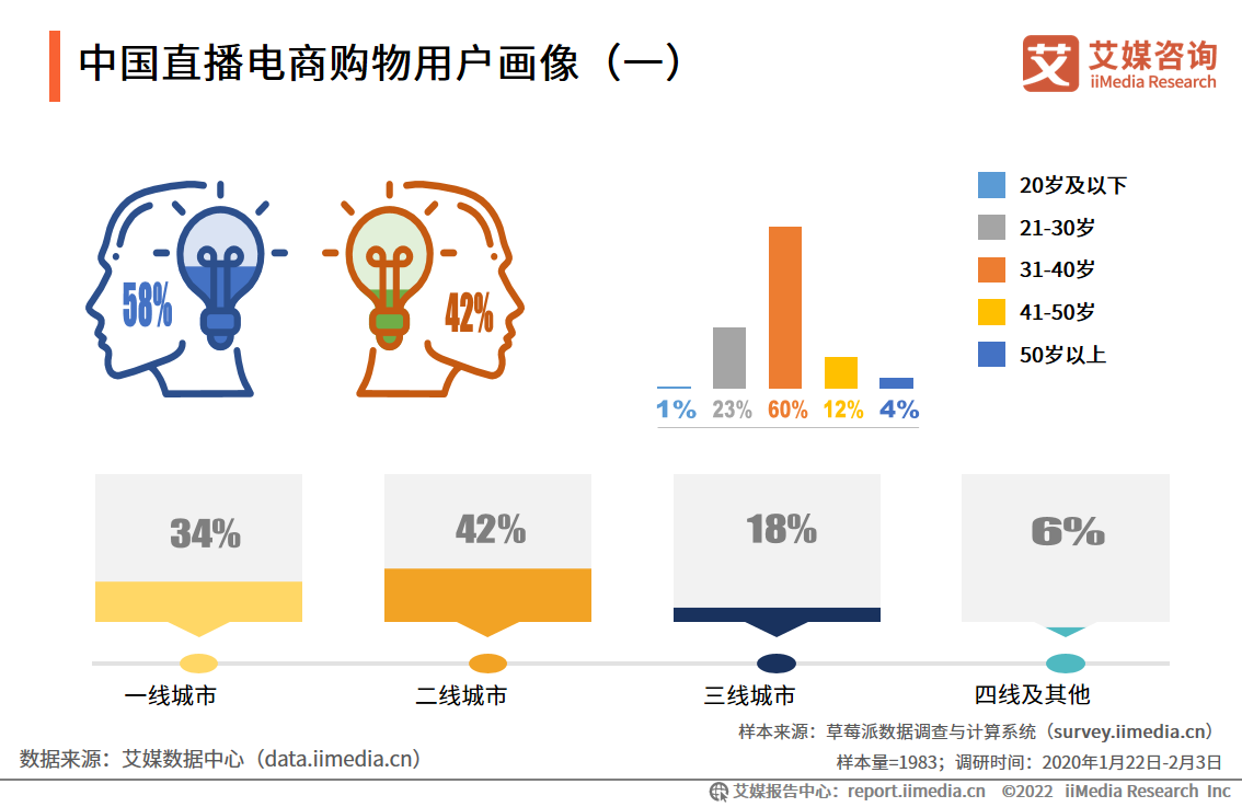 艾媒咨询数据_艾媒咨询 跨境电商_iiMedia Research(艾媒咨询)中国移动医疗用户