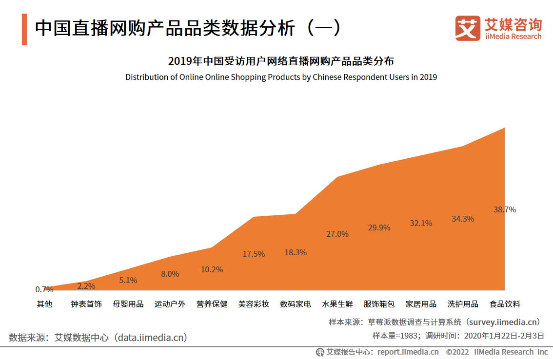 艾媒咨询 跨境电商_艾媒咨询数据_iiMedia Research(艾媒咨询)中国移动医疗用户