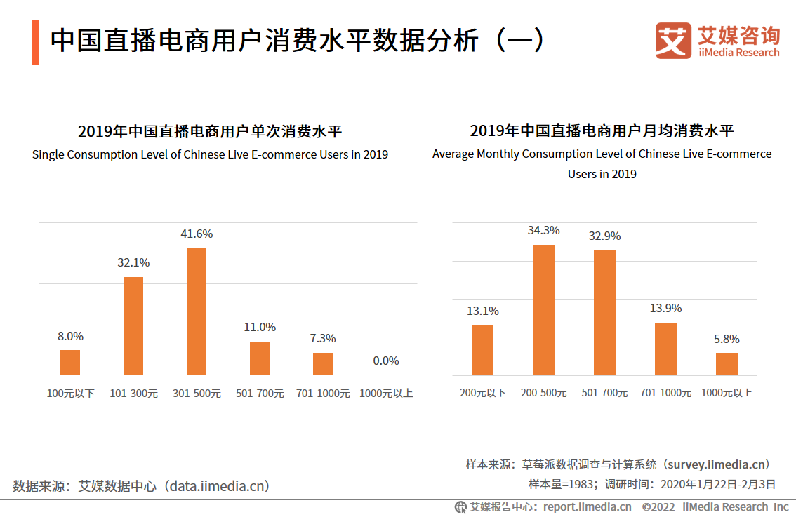 艾媒咨询数据_艾媒咨询 跨境电商_iiMedia Research(艾媒咨询)中国移动医疗用户