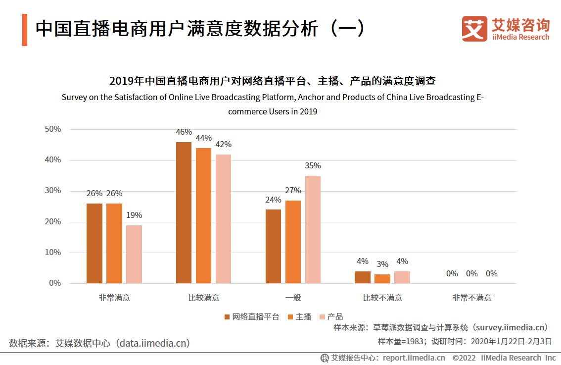 iiMedia Research(艾媒咨询)中国移动医疗用户_艾媒咨询 跨境电商_艾媒咨询数据