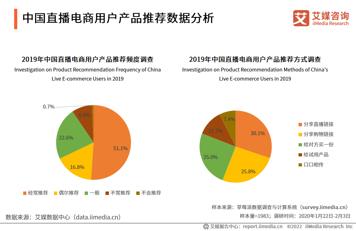 艾媒咨询 跨境电商_艾媒咨询数据_iiMedia Research(艾媒咨询)中国移动医疗用户