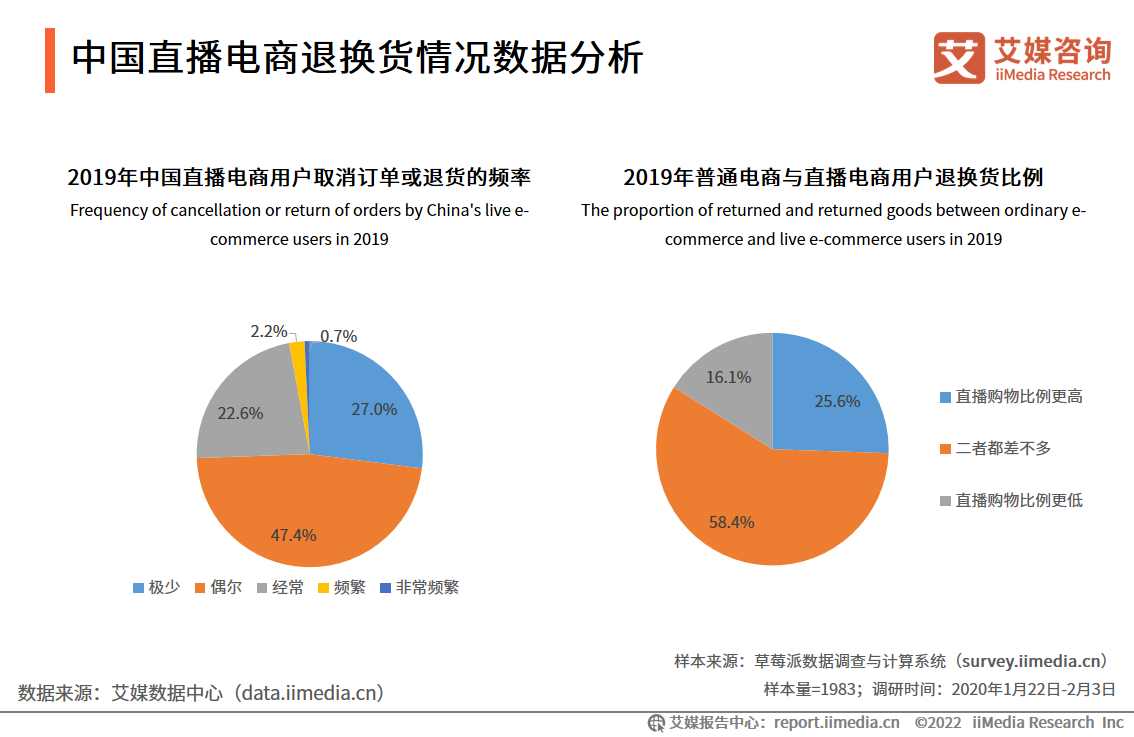 艾媒咨询数据_艾媒咨询 跨境电商_iiMedia Research(艾媒咨询)中国移动医疗用户