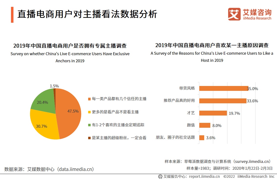 iiMedia Research(艾媒咨询)中国移动医疗用户_艾媒咨询 跨境电商_艾媒咨询数据