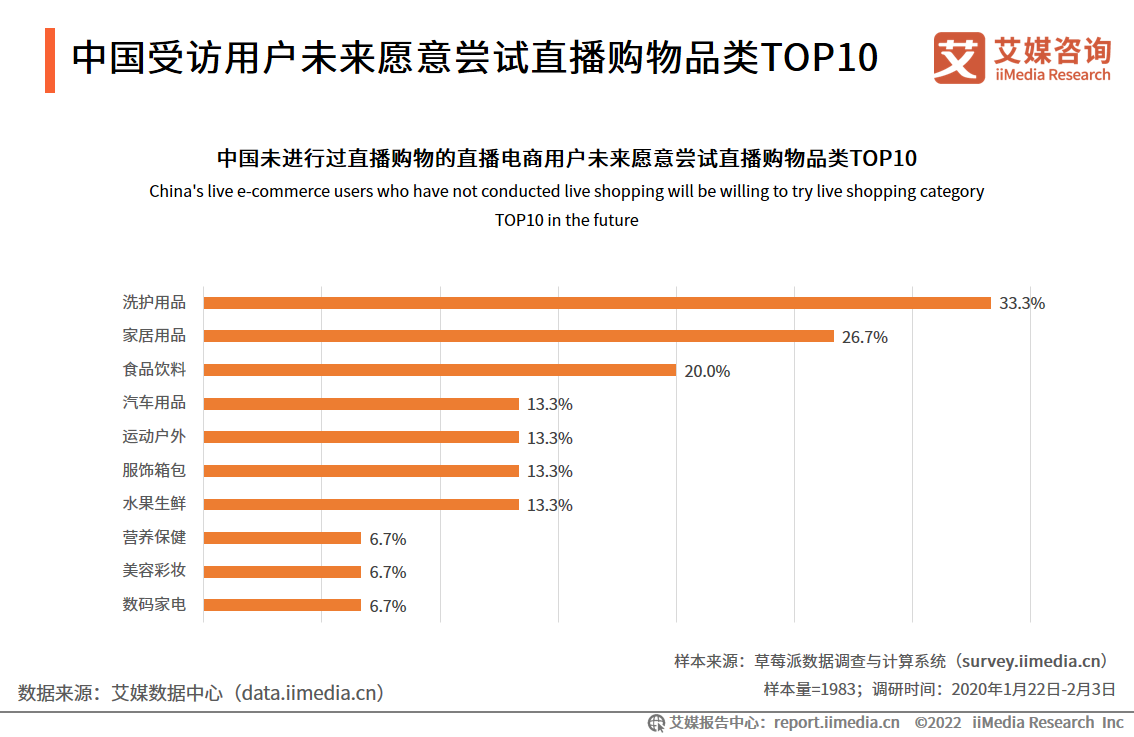 iiMedia Research(艾媒咨询)中国移动医疗用户_艾媒咨询 跨境电商_艾媒咨询数据