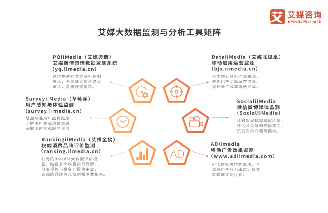 艾媒咨询 跨境电商_iiMedia Research(艾媒咨询)中国移动医疗用户_艾媒咨询数据