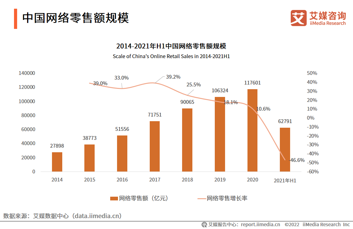 艾媒咨询 跨境电商_艾媒咨询数据_iiMedia Research(艾媒咨询)中国移动医疗用户