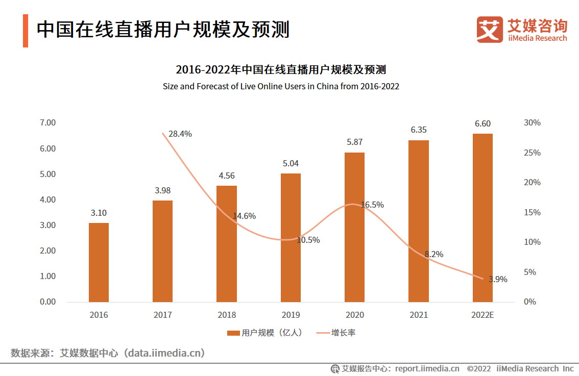 艾媒咨询数据_iiMedia Research(艾媒咨询)中国移动医疗用户_艾媒咨询 跨境电商