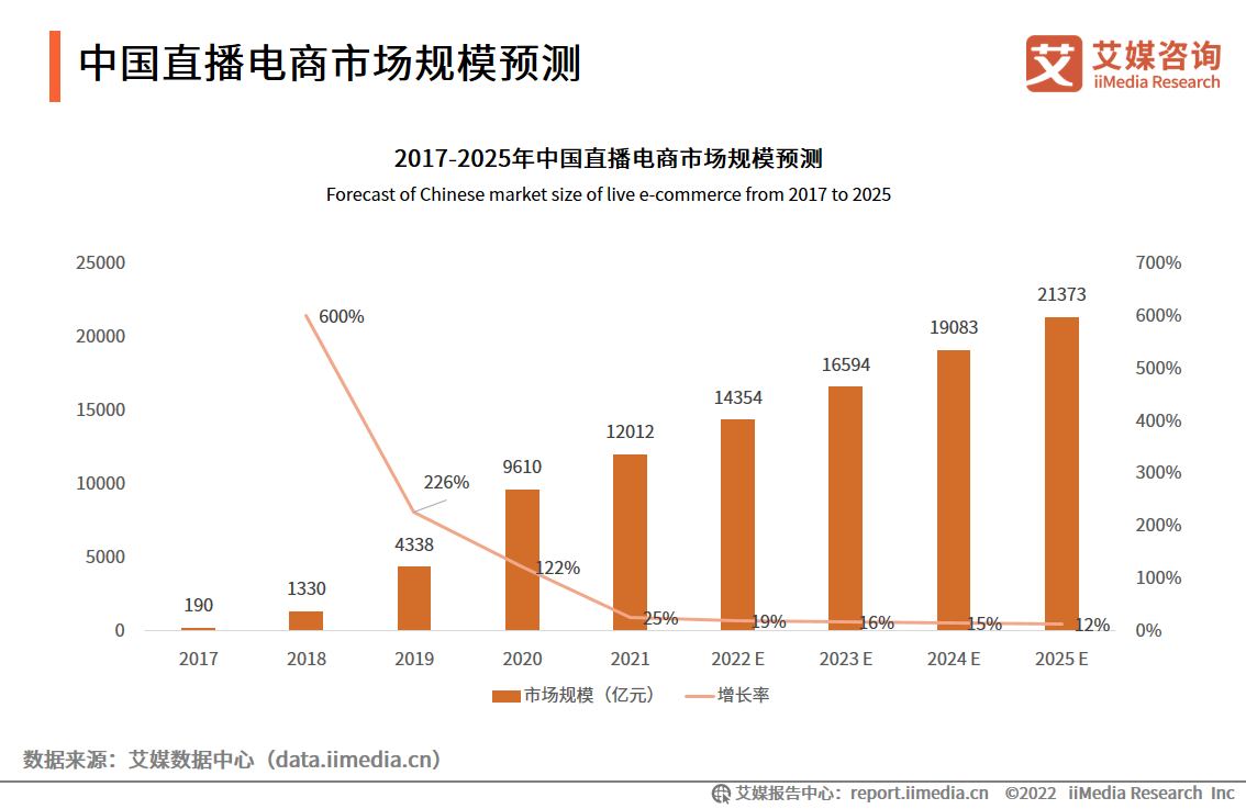 iiMedia Research(艾媒咨询)中国移动医疗用户_艾媒咨询 跨境电商_艾媒咨询数据