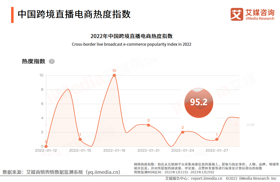 艾媒咨询 跨境电商_iiMedia Research(艾媒咨询)中国移动医疗用户_艾媒咨询数据