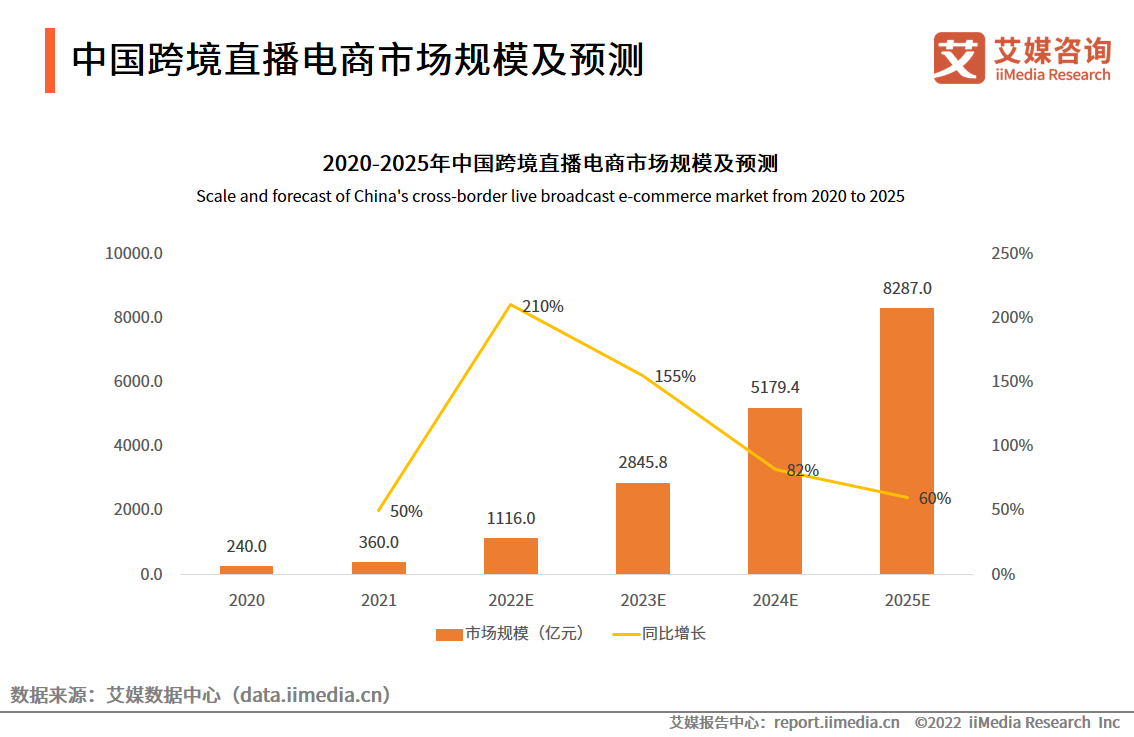 iiMedia Research(艾媒咨询)中国移动医疗用户_艾媒咨询 跨境电商_艾媒咨询数据