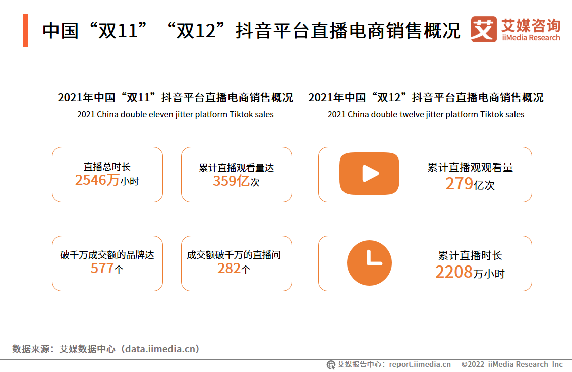 艾媒咨询数据_iiMedia Research(艾媒咨询)中国移动医疗用户_艾媒咨询 跨境电商