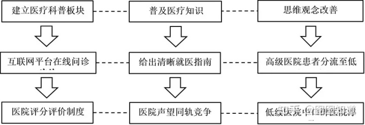 首诊负责制度_门诊医生首诊负责制度_互联网医院首诊 处罚