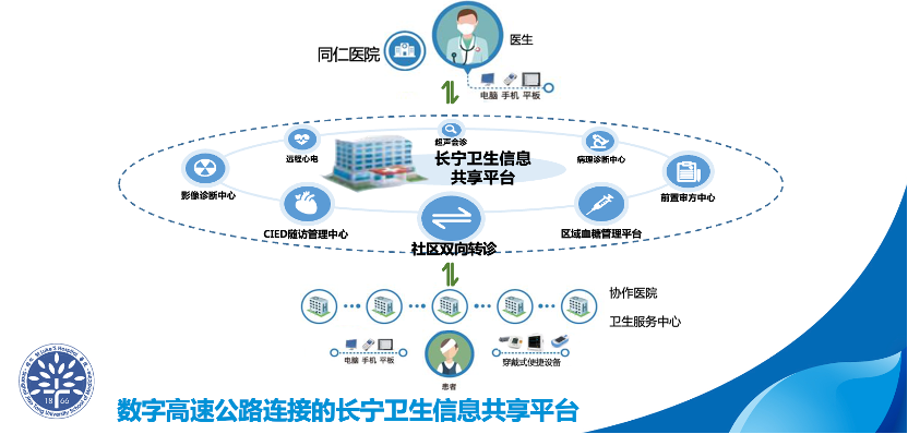 门诊医生首诊负责制度_首诊负责制度_互联网医院首诊 处罚