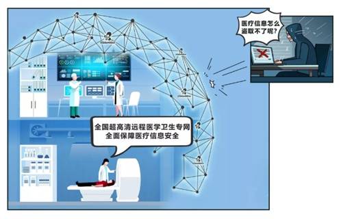 《关于印发互联网诊疗管理办法（试行）等3个文件的通知》政策解读