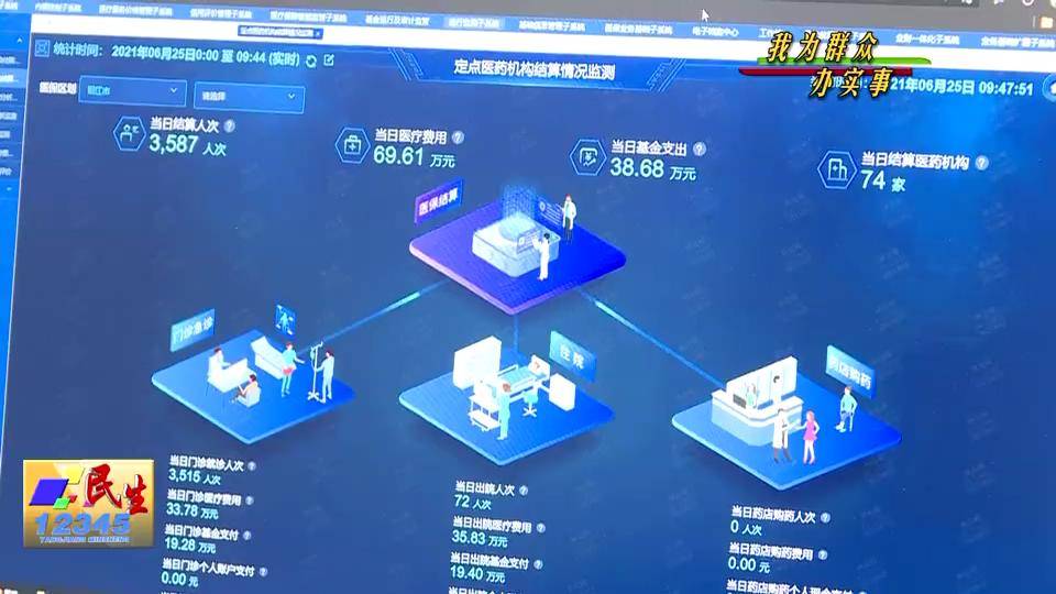 互联网医院管理办法(试行)下载_事业单位岗位设置管理试行办法_股权投资基金备案管理试行办法