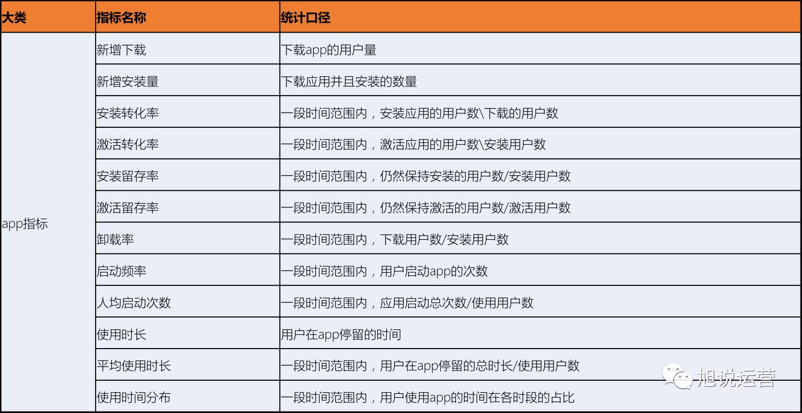 221204-《数据中台实战》-第八章-交易分析
