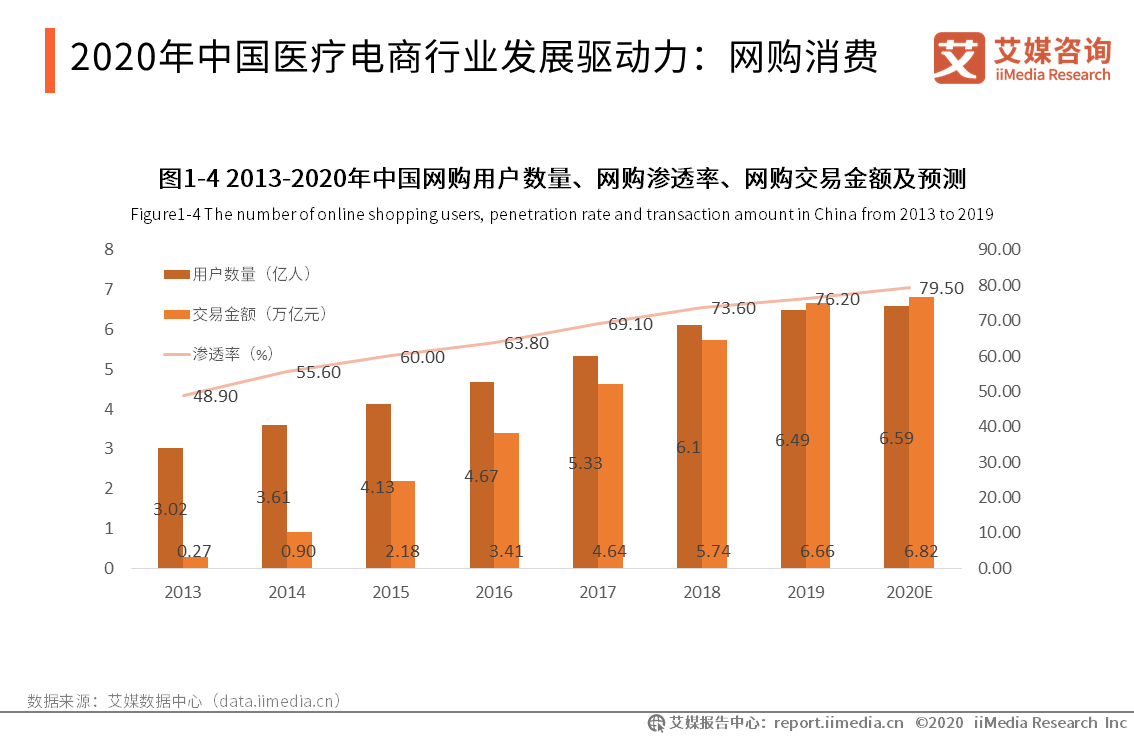 iiMedia Research(艾媒咨询)中国移动医疗用户_iimedia research_艾媒咨询ceo