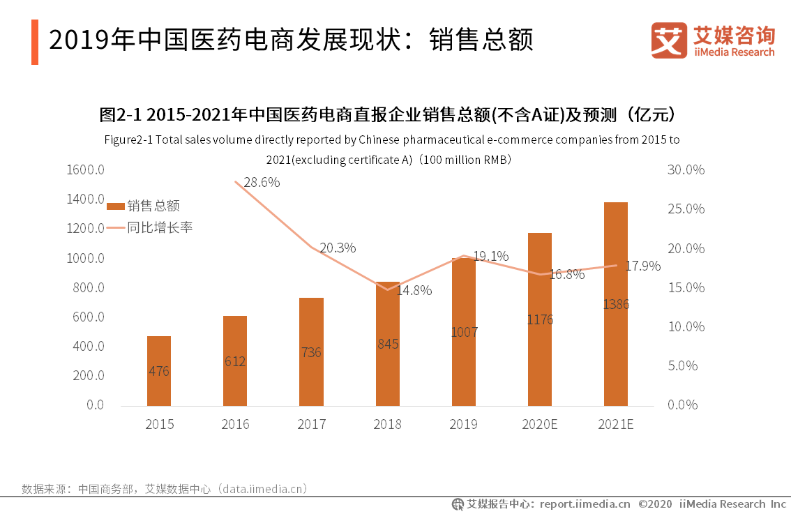 iimedia research_艾媒咨询ceo_iiMedia Research(艾媒咨询)中国移动医疗用户