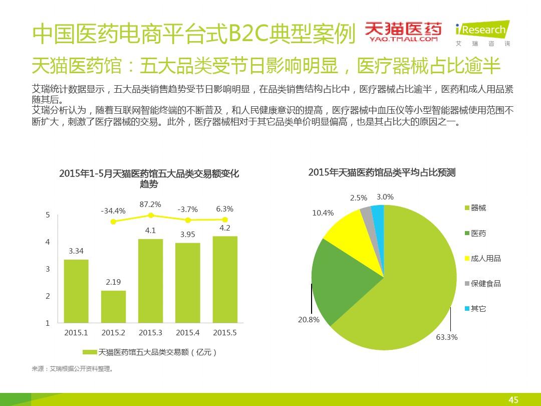 iiMedia Research(艾媒咨询)中国移动医疗用户_iimedia research_艾媒咨询ceo