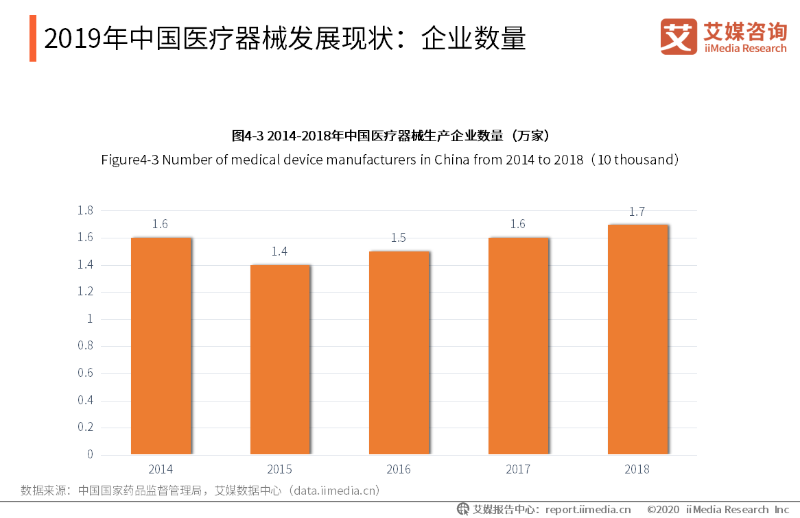 iiMedia Research(艾媒咨询)中国移动医疗用户_iimedia research_艾媒咨询ceo