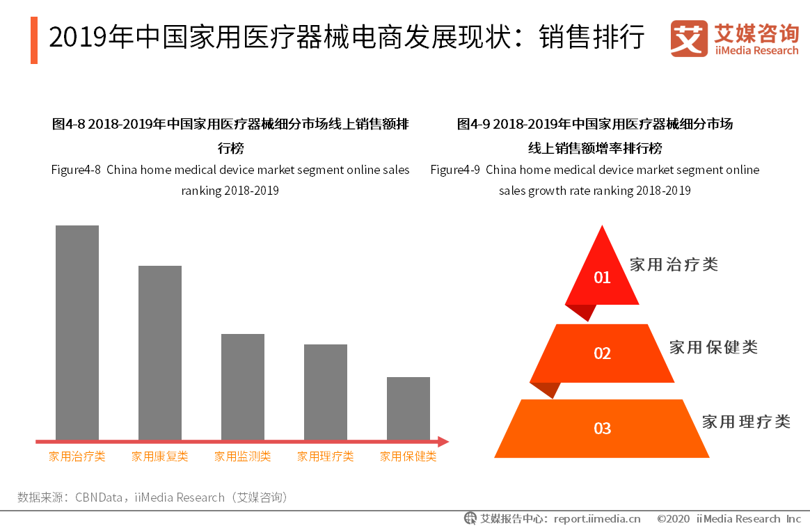 iimedia research_艾媒咨询ceo_iiMedia Research(艾媒咨询)中国移动医疗用户