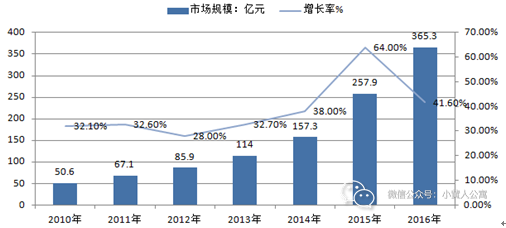 物联网智慧医疗_医疗物联网_关于医疗健康互联网的理解