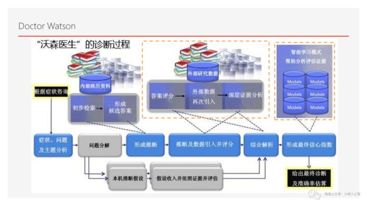 医疗物联网_关于医疗健康互联网的理解_物联网智慧医疗