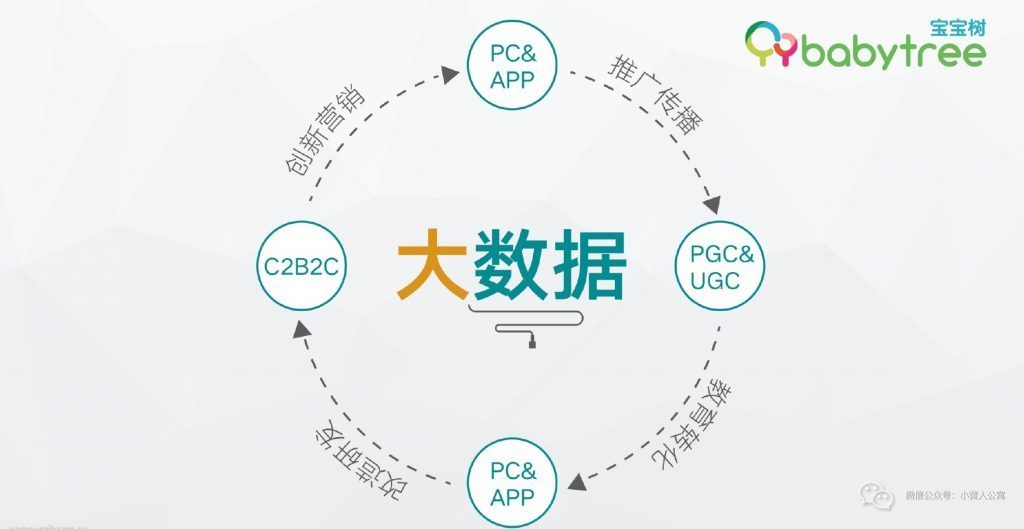 物联网智慧医疗_关于医疗健康互联网的理解_医疗物联网