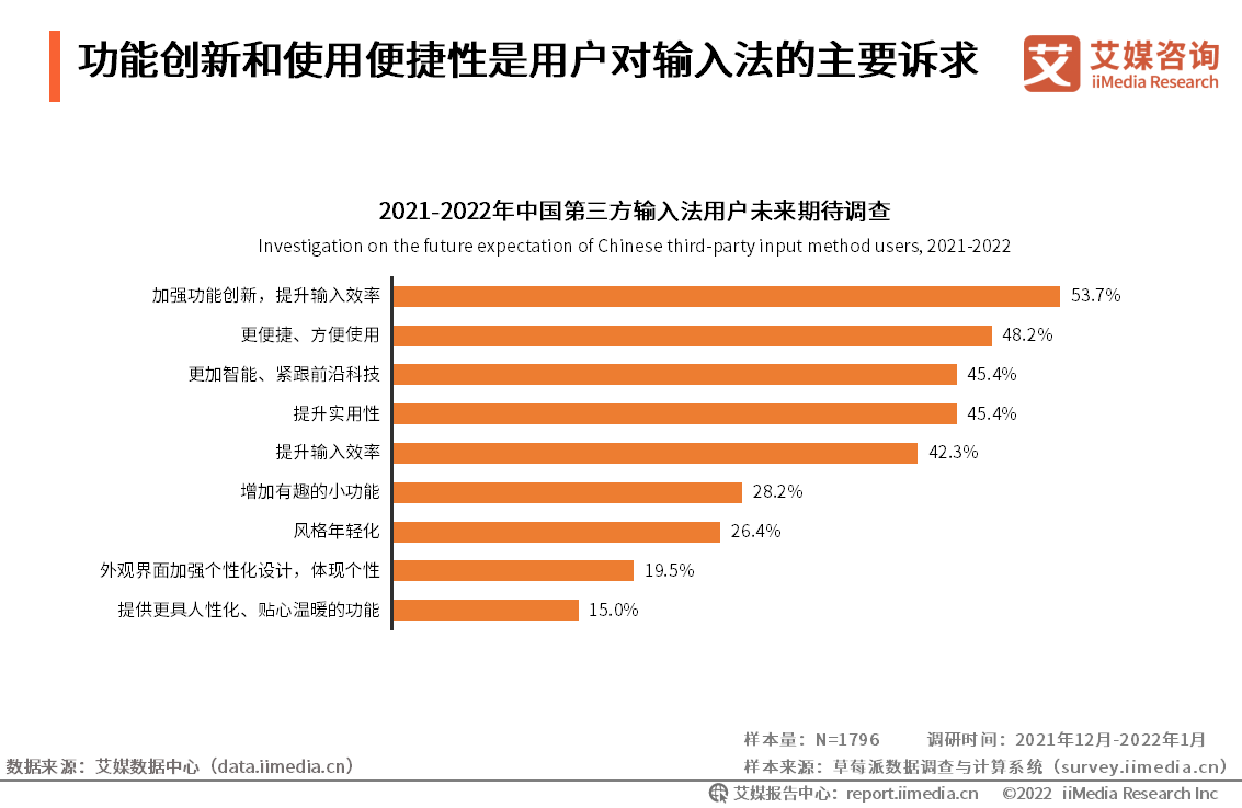 iiMedia Research(艾媒咨询)中国移动医疗用户_艾媒咨询是上市公司吗_艾媒咨询互联网金融