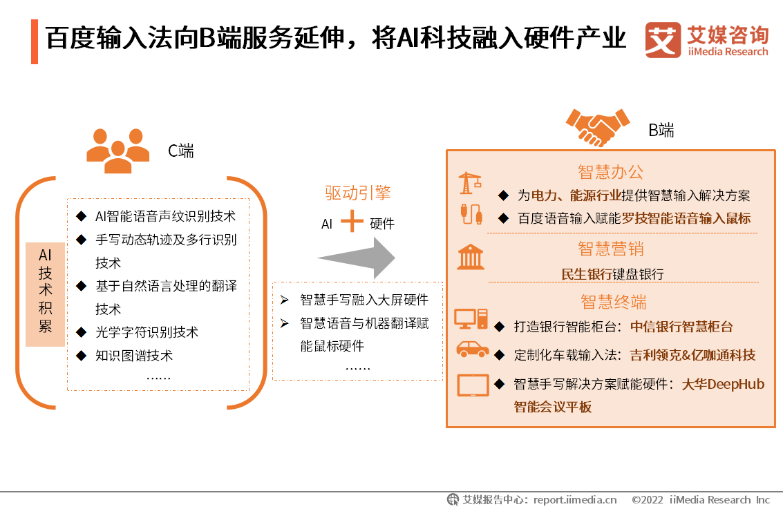 艾媒咨询互联网金融_iiMedia Research(艾媒咨询)中国移动医疗用户_艾媒咨询是上市公司吗