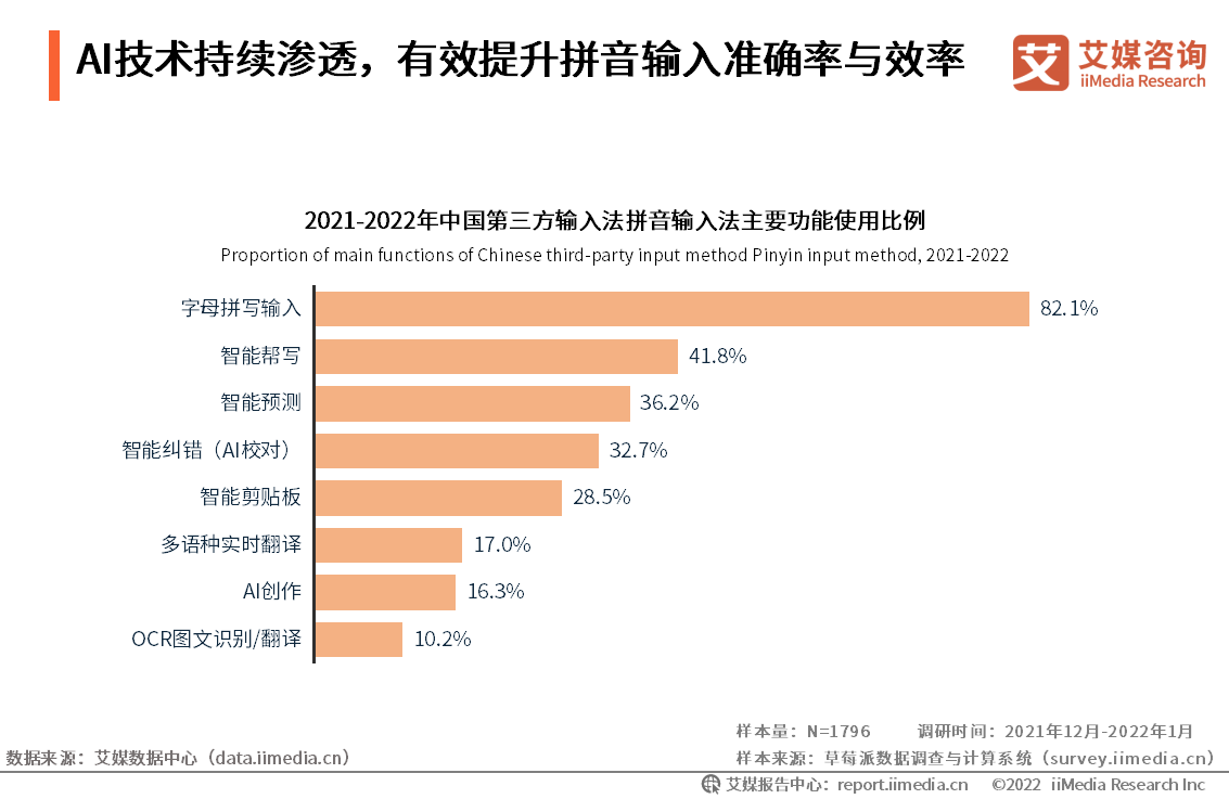 iiMedia Research(艾媒咨询)中国移动医疗用户_艾媒咨询互联网金融_艾媒咨询是上市公司吗