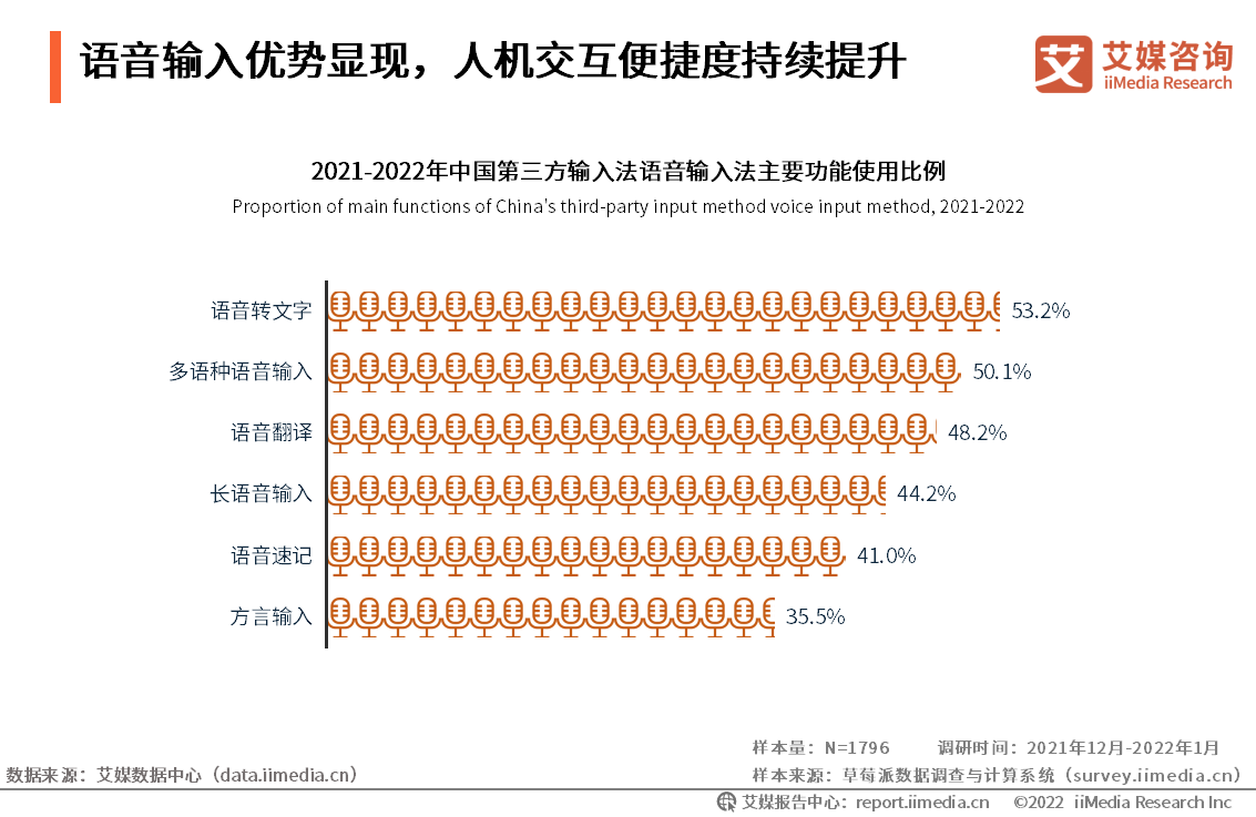 艾媒咨询互联网金融_艾媒咨询是上市公司吗_iiMedia Research(艾媒咨询)中国移动医疗用户