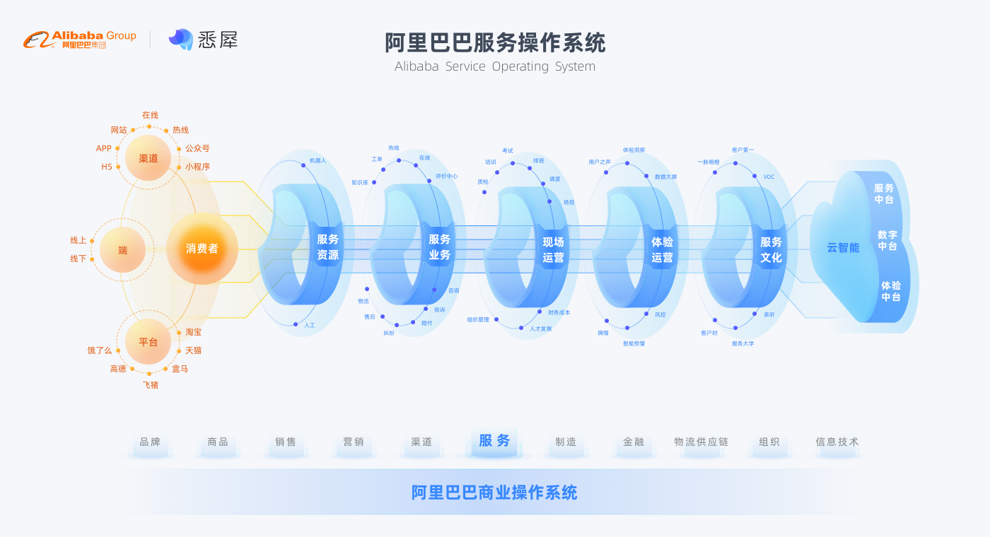 智能导诊搭建_手机智能dns搭建_智能温室大棚如何搭建
