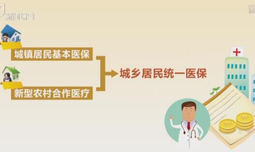 物联网在医疗应用_关于完善互联网+医疗价格_完善医疗保障体系