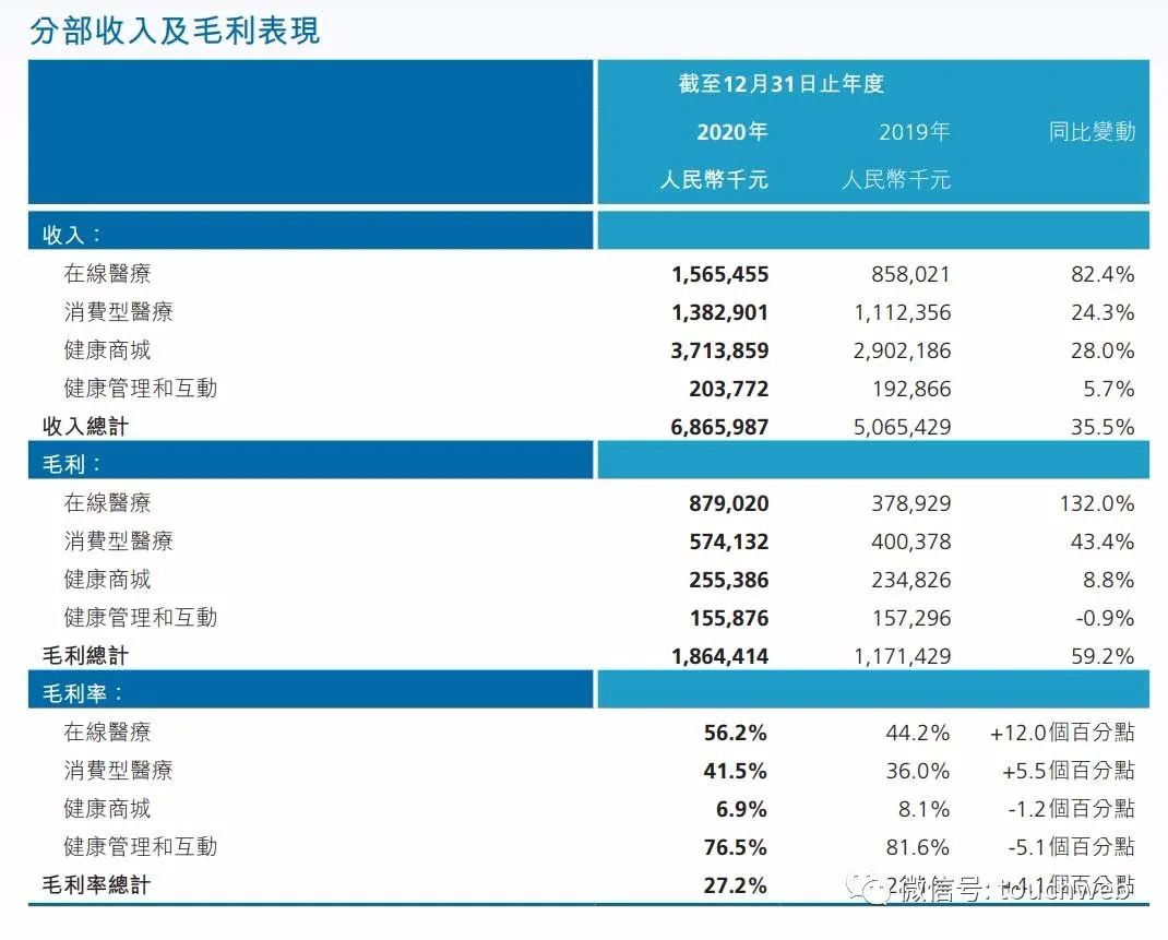 平安好医生战略_平安好医生采取的技术理念_平安好医生的新技术有哪些