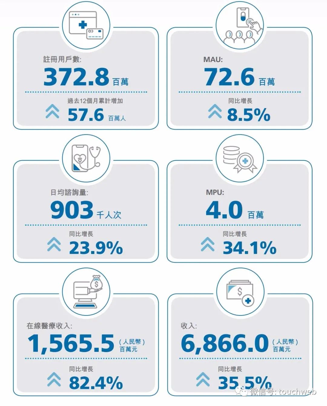 平安好医生采取的技术理念_平安好医生战略_平安好医生的新技术有哪些