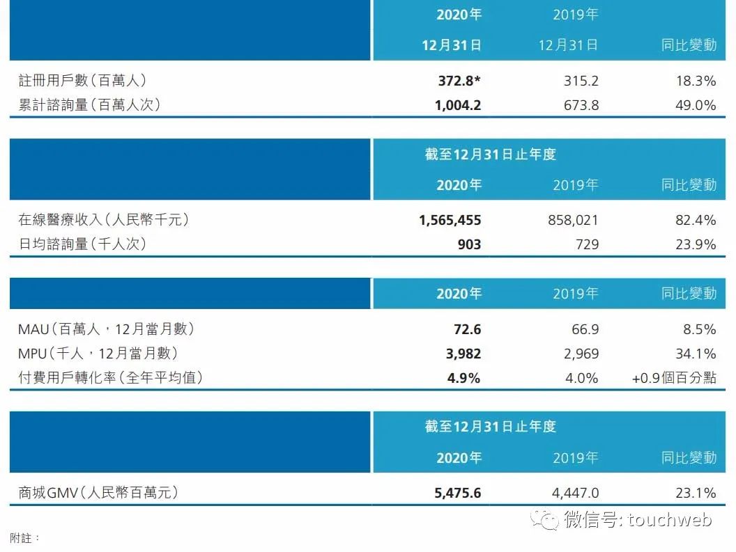 平安好医生战略_平安好医生的新技术有哪些_平安好医生采取的技术理念
