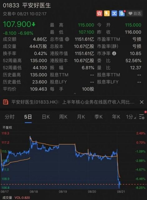 平安好医生采取的技术理念_平安好医生的新技术有哪些_平安好医生战略