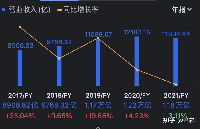 平安好医生的新技术有哪些_平安好医生采取的技术理念_平安好医生战略