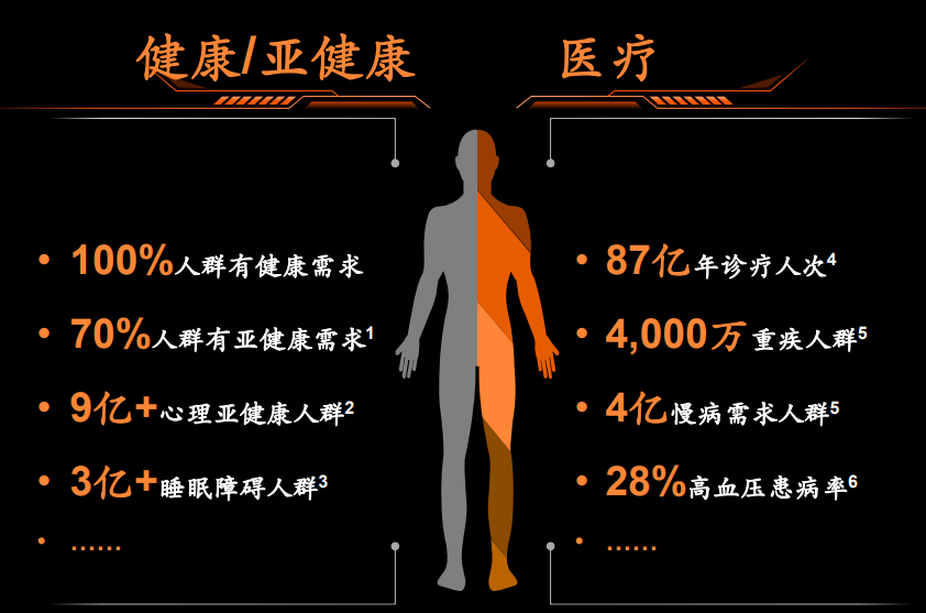 平安好医生采取的技术理念_平安好医生战略_平安好医生的新技术有哪些