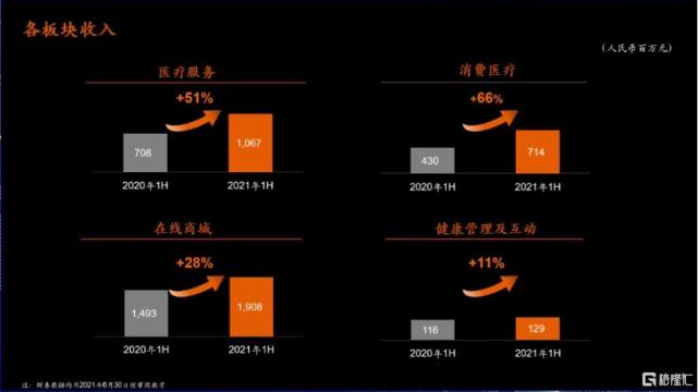 平安好医生采取的技术理念_平安好医生的新技术有哪些_平安好医生战略