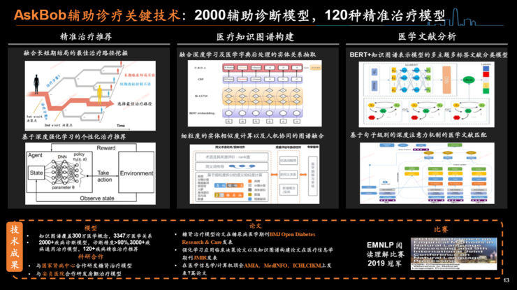 平安首席医疗科学家谢国彤：两大基础平台与四大算法领域，详解金融巨头的医疗科技版图 | CCF-GAIR 2020