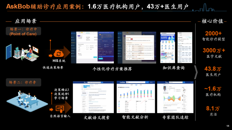 平安首席医疗科学家谢国彤：两大基础平台与四大算法领域，详解金融巨头的医疗科技版图 | CCF-GAIR 2020