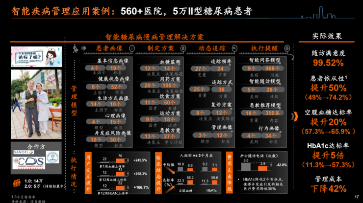 平安首席医疗科学家谢国彤：两大基础平台与四大算法领域，详解金融巨头的医疗科技版图 | CCF-GAIR 2020