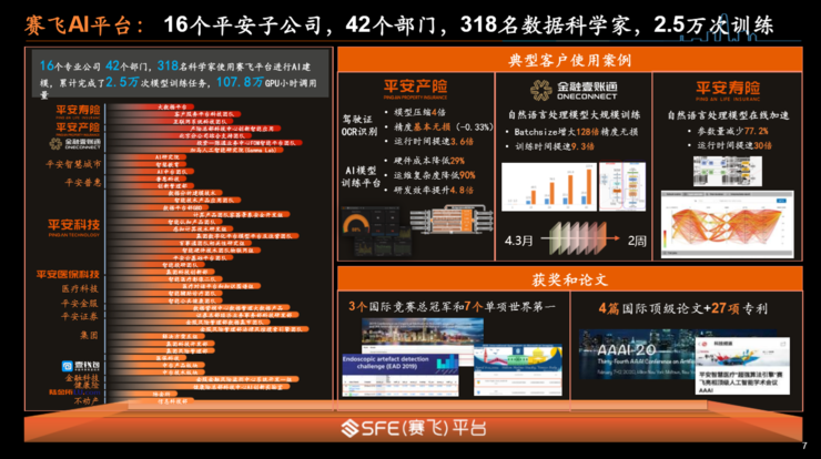 平安首席医疗科学家谢国彤：两大基础平台与四大算法领域，详解金融巨头的医疗科技版图 | CCF-GAIR 2020